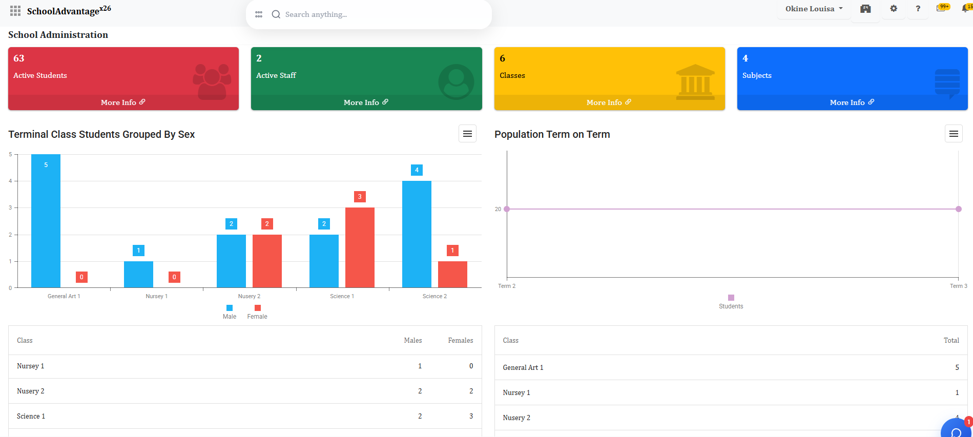 SchoolAdvantage dashboard